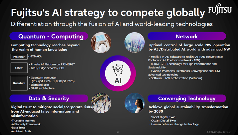 Benefits of Fujitsu's AI Tool - contextual illustration