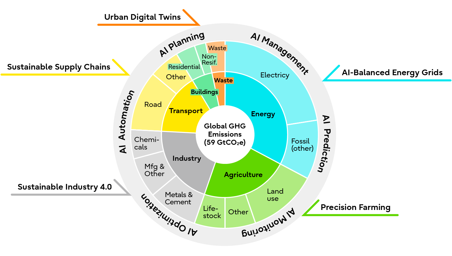 Implementation Guide - contextual illustration