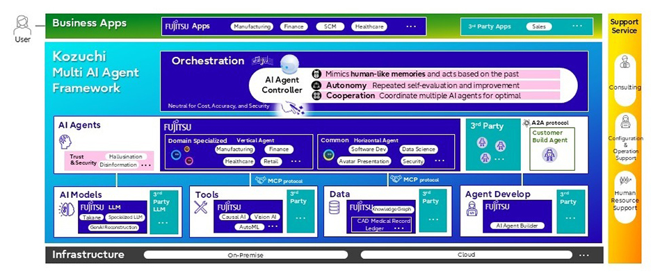 Technical Details and Best Practices - contextual illustration