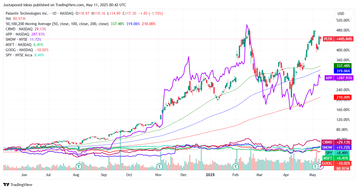 Challenges Ahead: What Could Go Wrong - visual representation