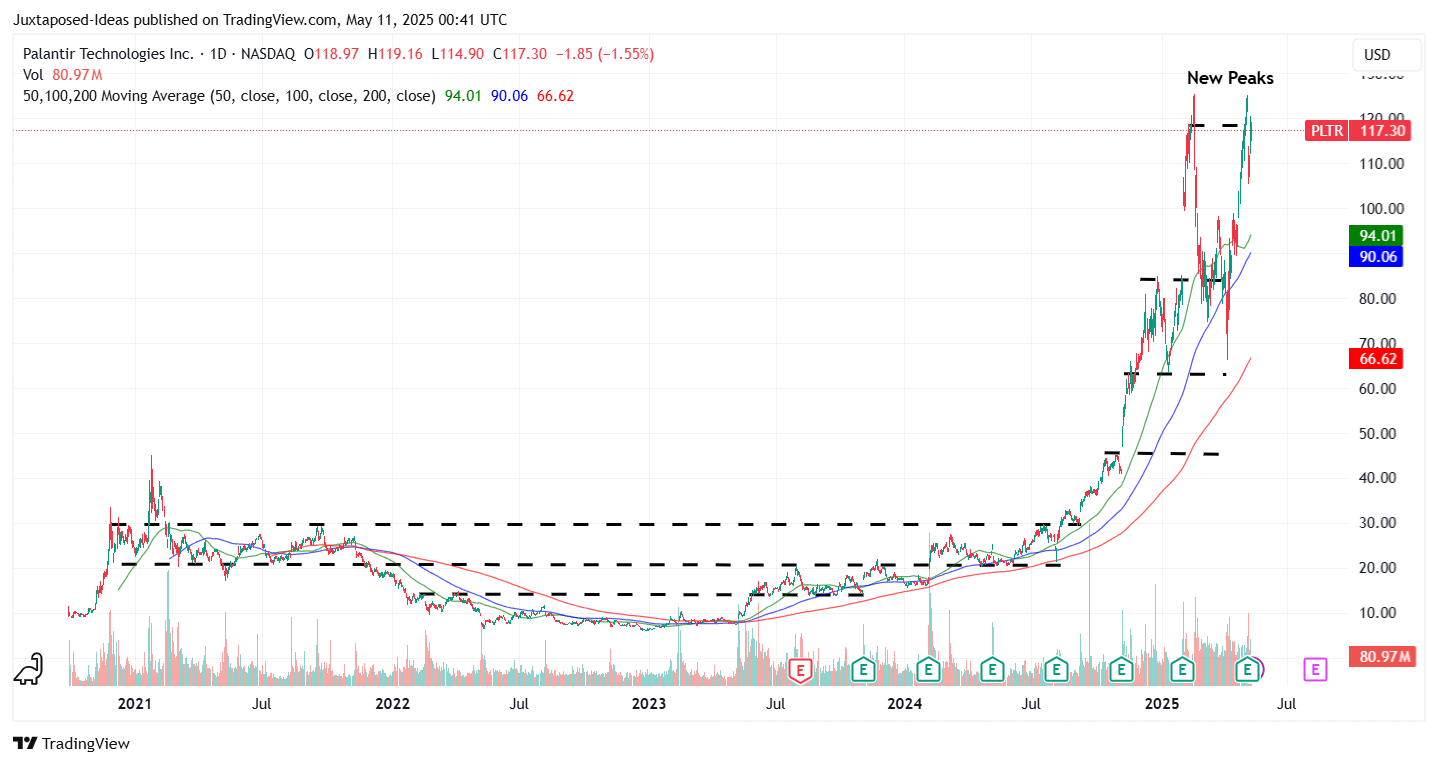 What This Means for Data Scientists - visual representation