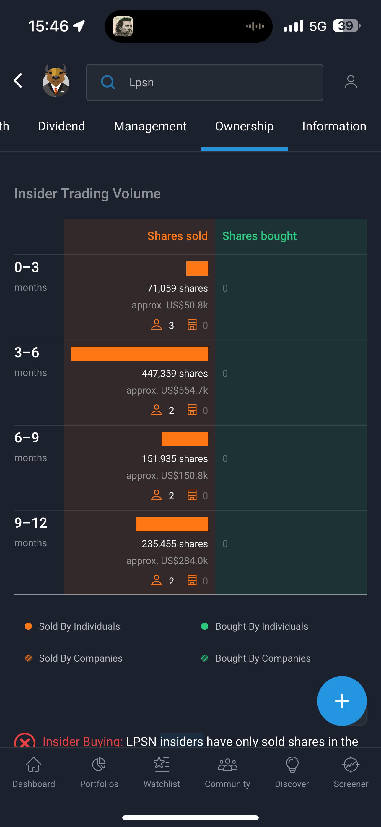 The AWS Partnership: Distribution and Validation - visual representation