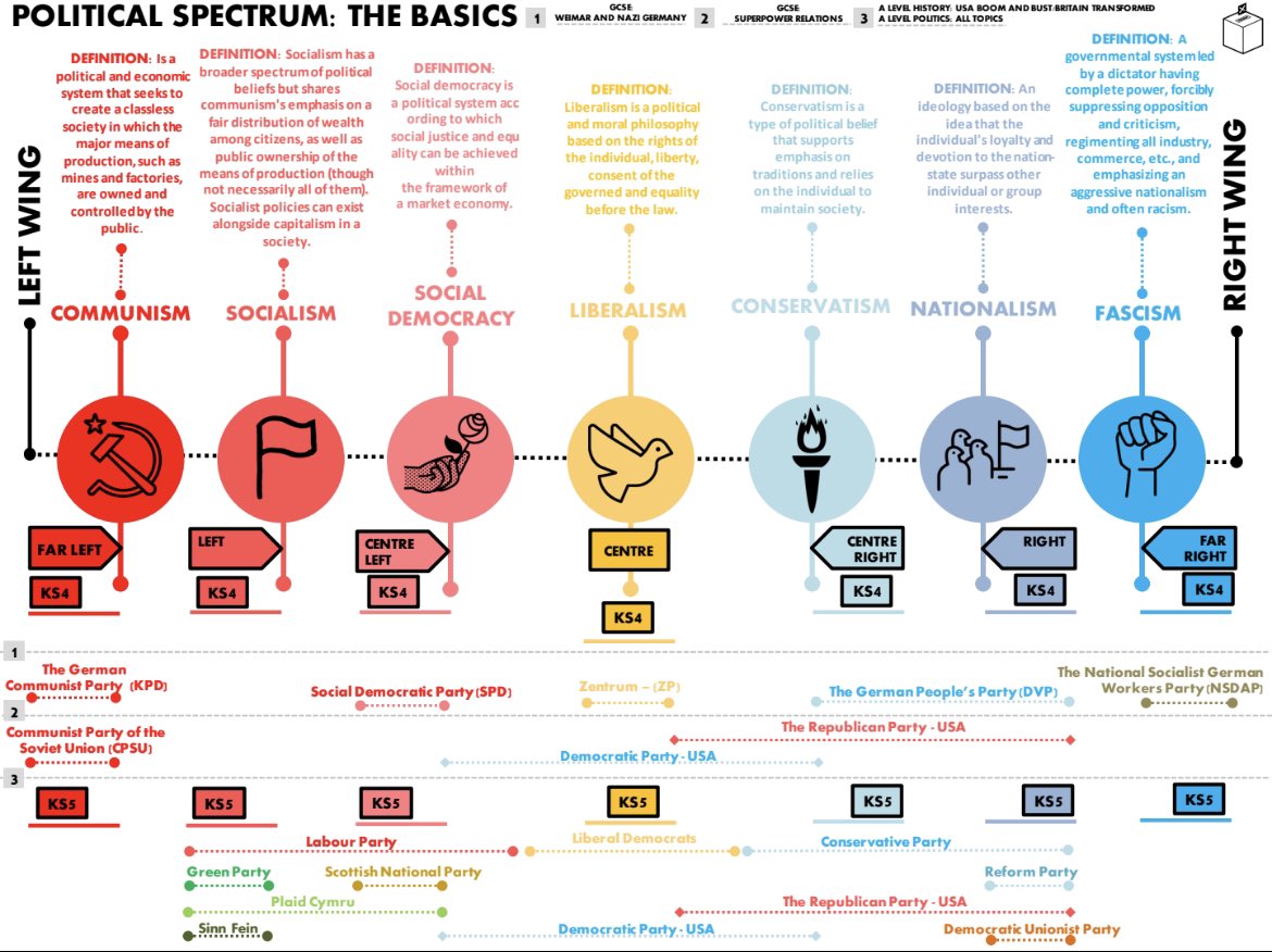 Political Themes: Identity, Power, and Collapse - contextual illustration