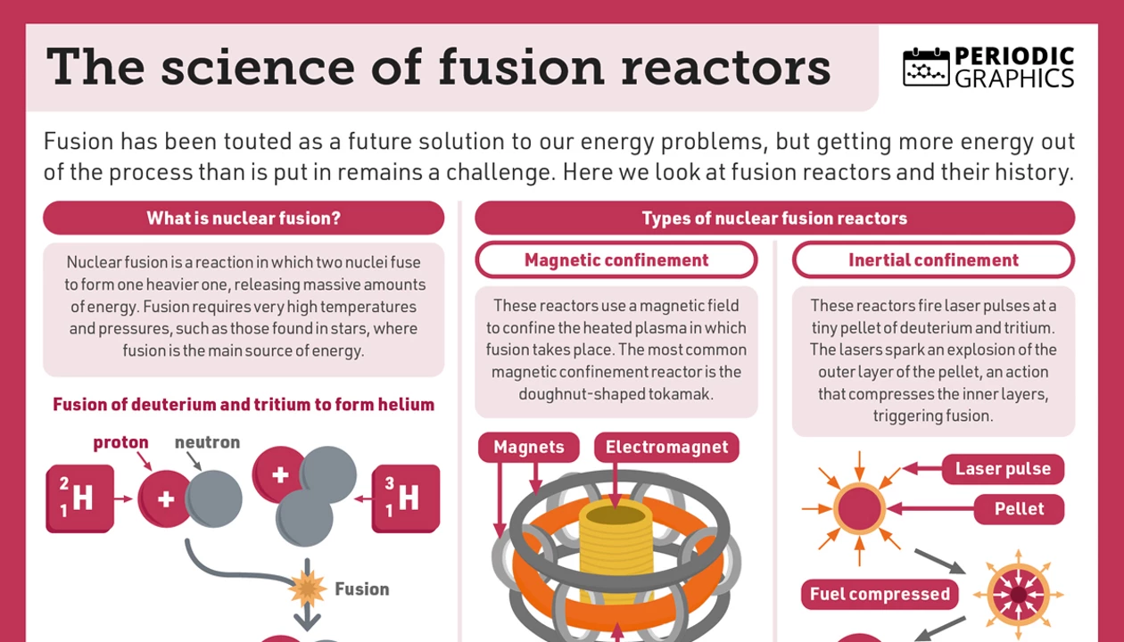 Common Pitfalls and Solutions - contextual illustration