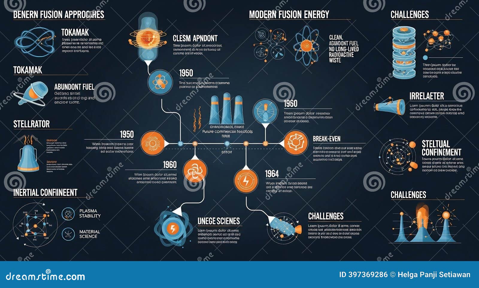 Technical Challenges in Fusion - contextual illustration