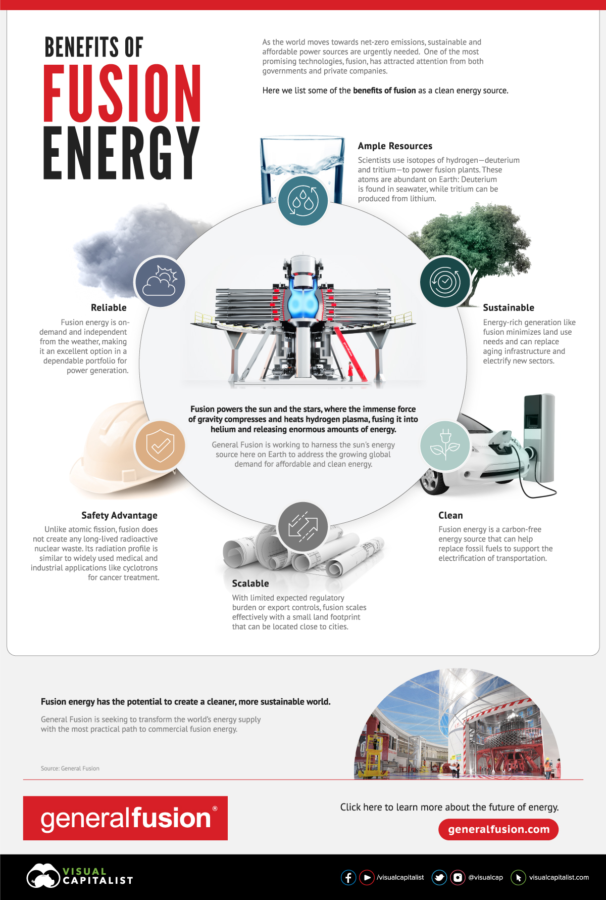 The Promise of Fusion Energy - contextual illustration