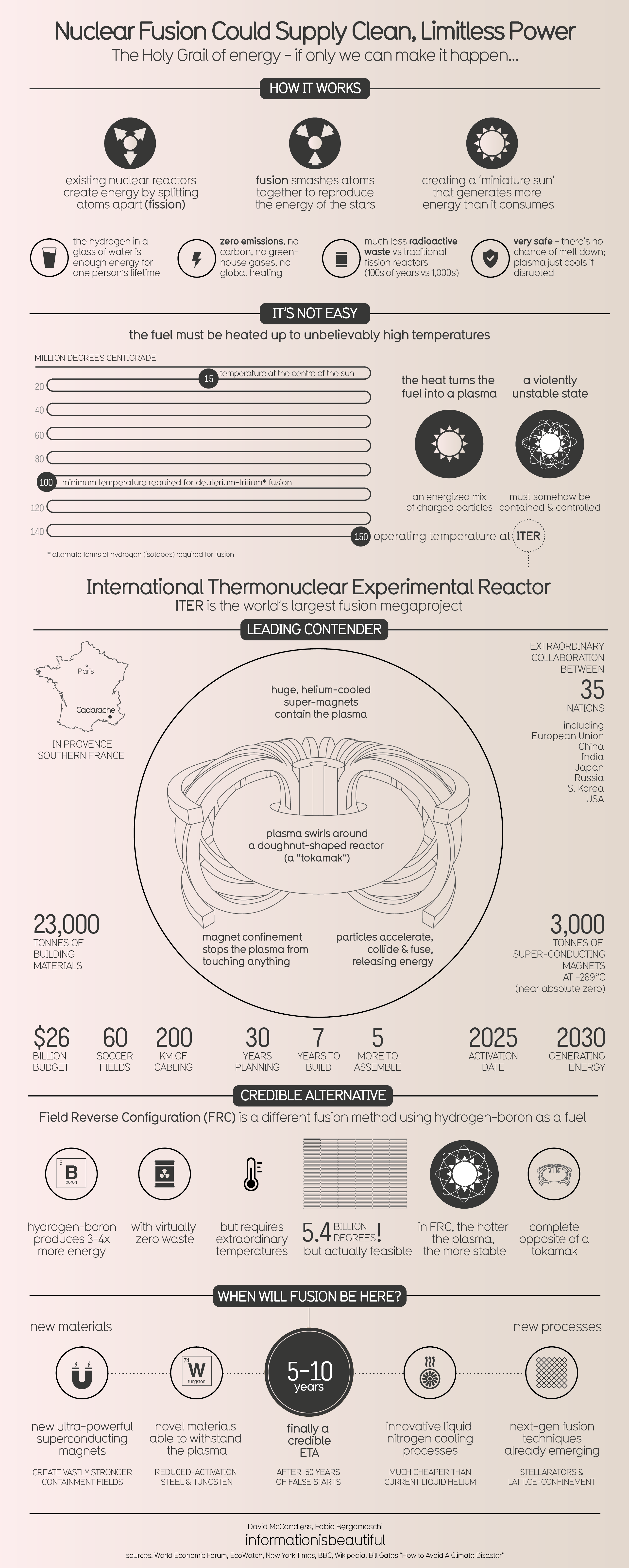 The Economic Landscape of Fusion - contextual illustration