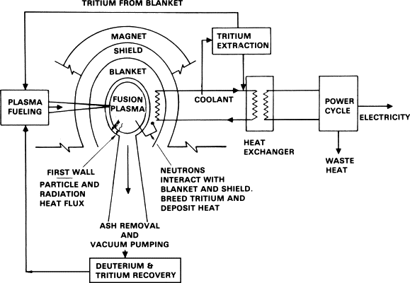 Fusion Power Implementation: What’s Next? - contextual illustration