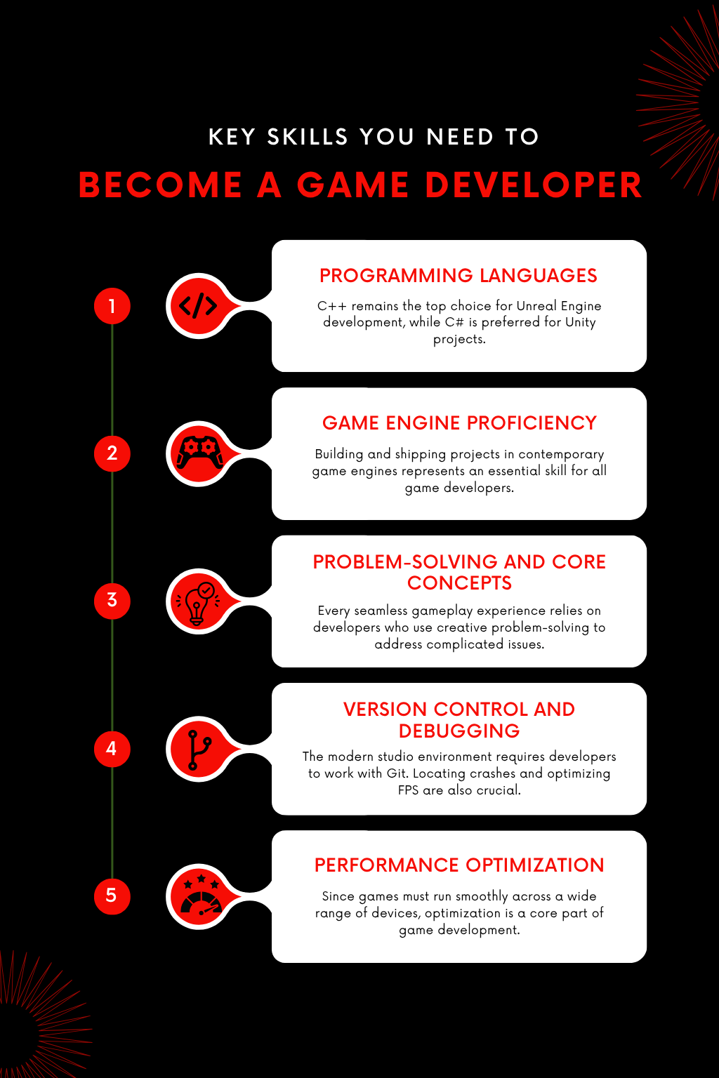 Practical Tips for Aspiring Game Developers - contextual illustration