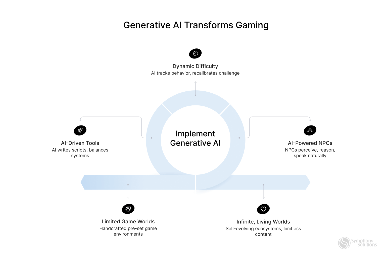 The Generative AI Revolution in Gaming - contextual illustration