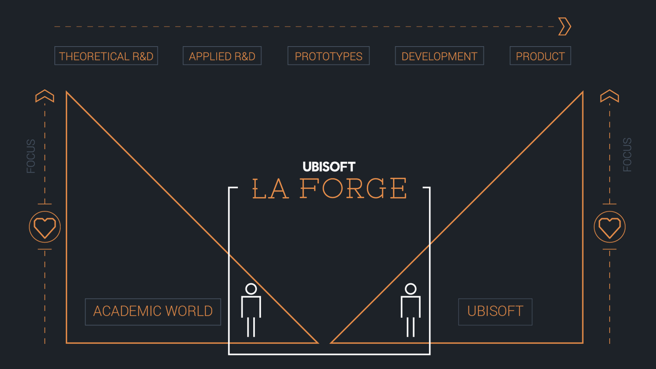 Practical Implementation: How Ubisoft Plans to Integrate AI - contextual illustration