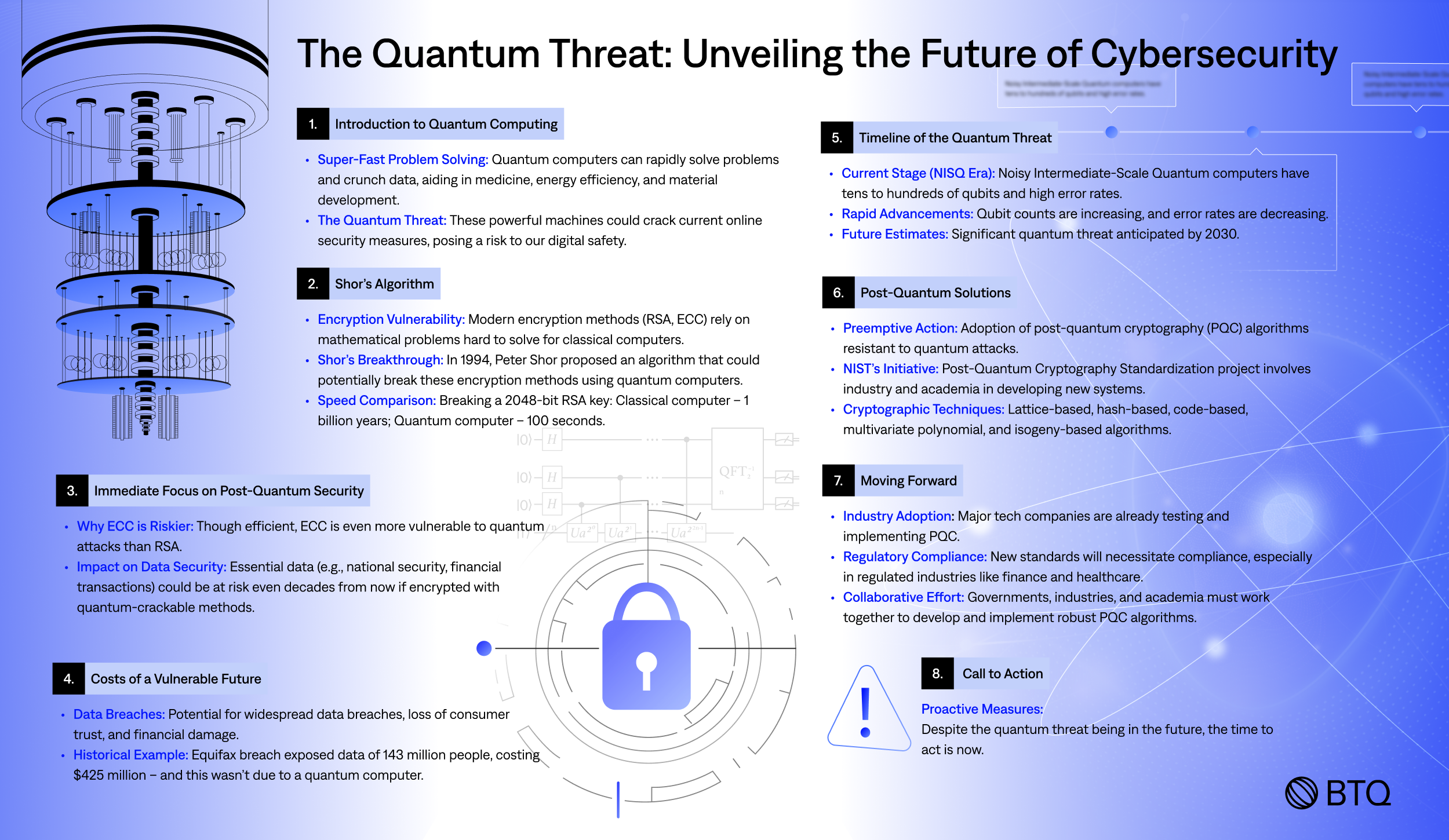 Understanding Quantum Computing - visual representation
