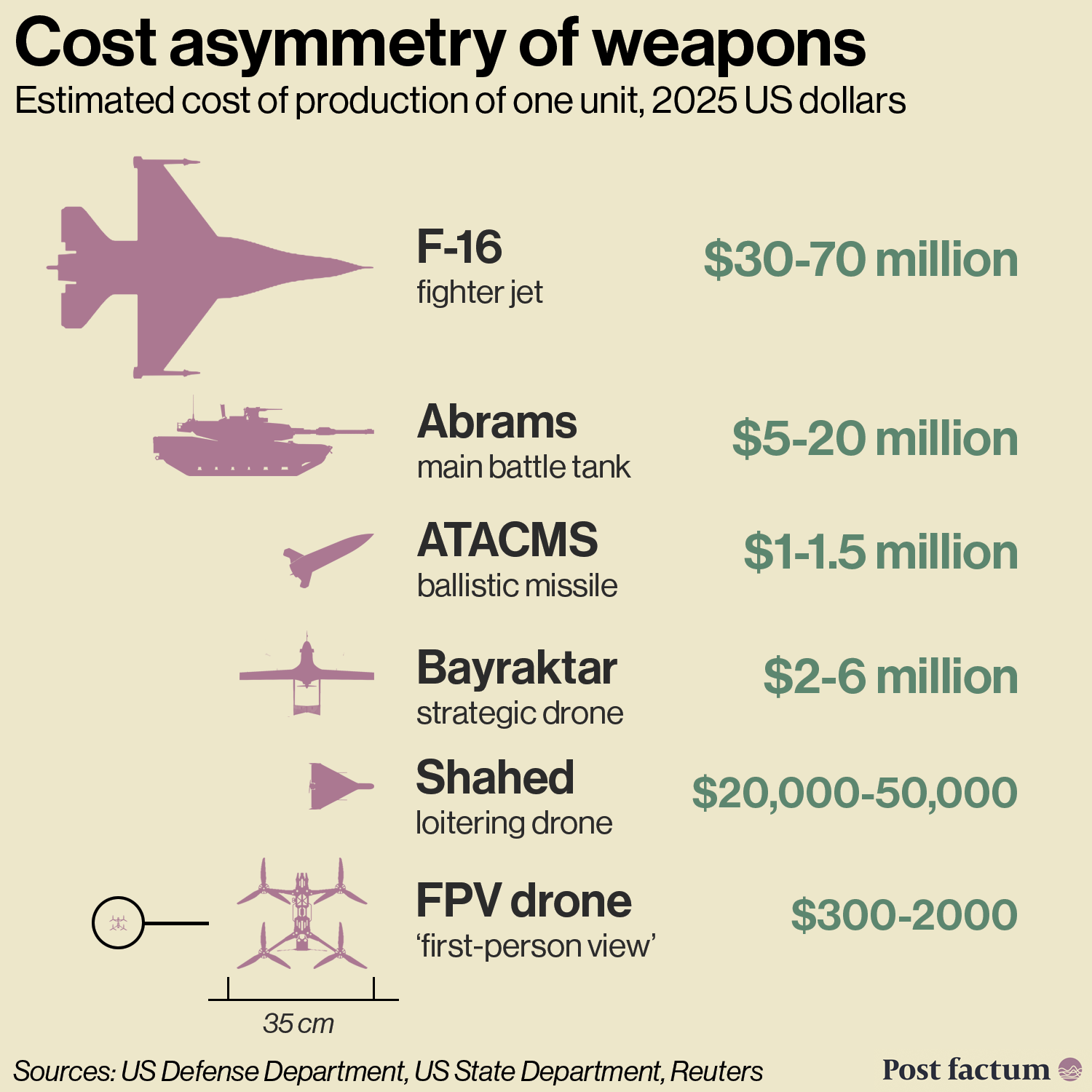 The New Era of Warfare - visual representation