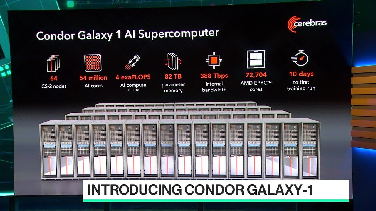 Looking Forward: The Next Five Years - visual representation