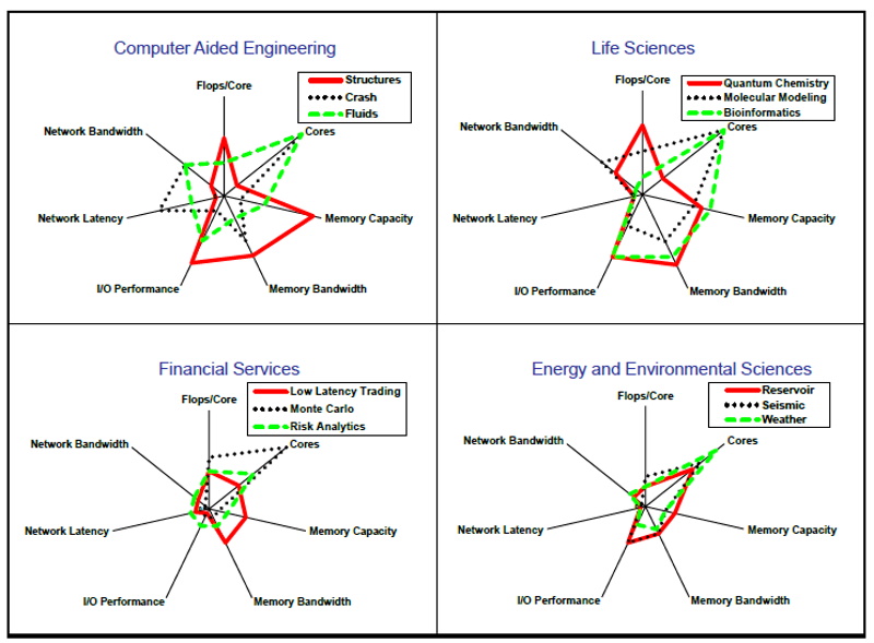 Understanding Exaflop-Scale Computing: What 8 EFLOPS Actually Means - contextual illustration