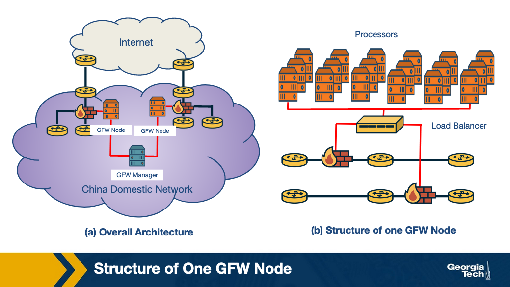The Mechanics: How Governments Actually Block the Internet - contextual illustration
