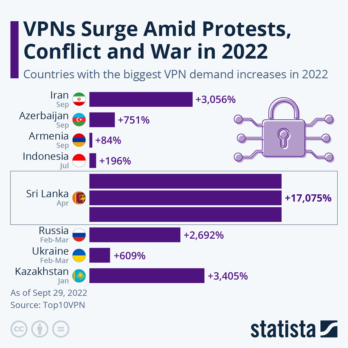 Internet Shutdowns as Political Tools: The Intention Behind the Action - visual representation
