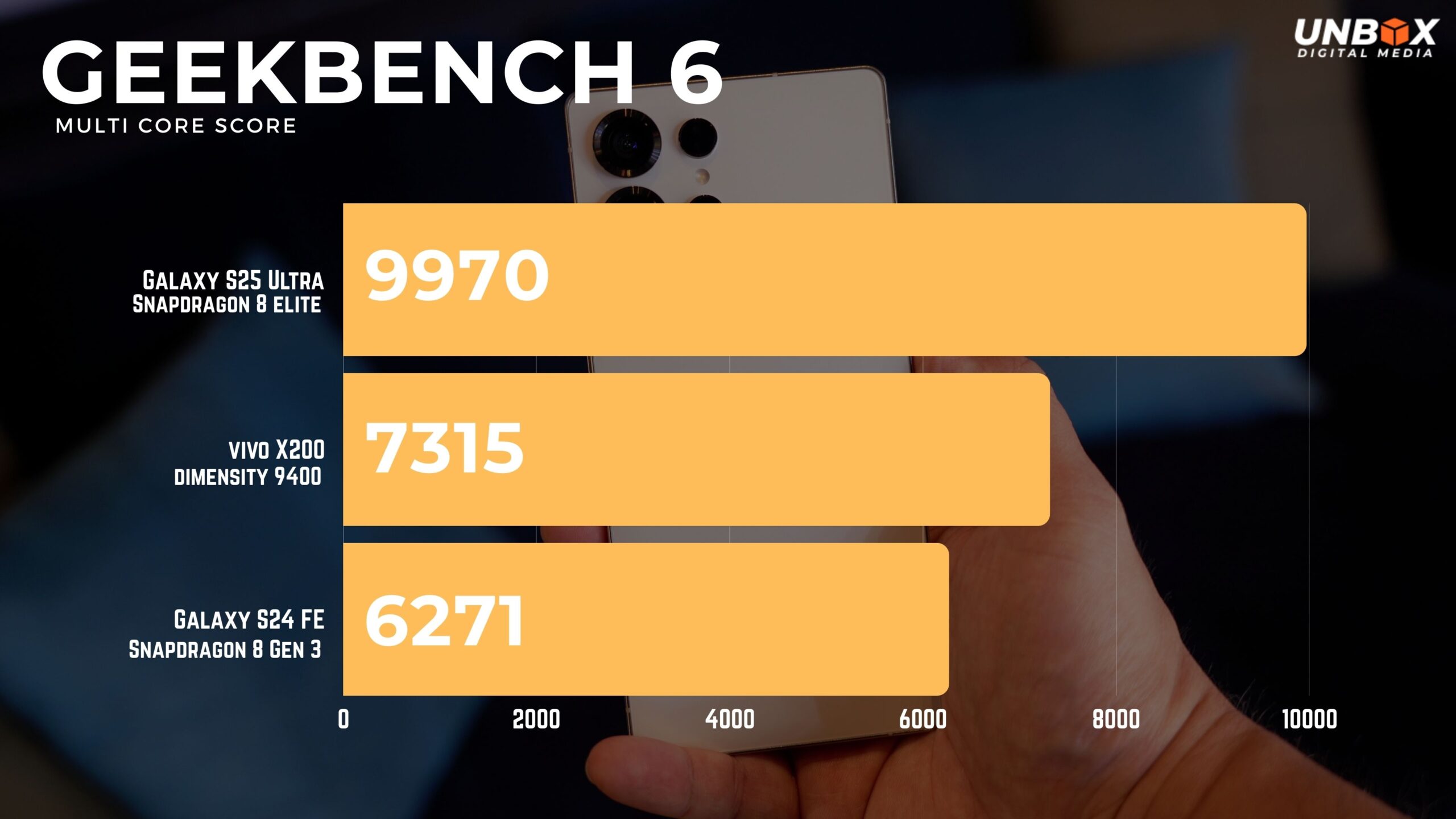 The Galaxy S25 Series: What You're Actually Getting - contextual illustration