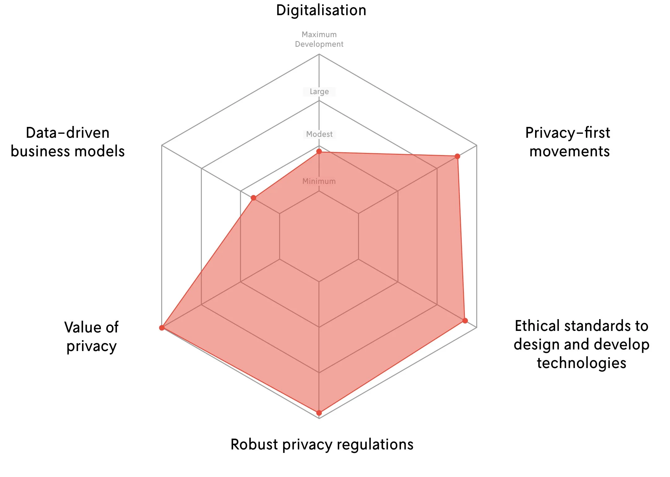 The Future of Privacy Displays - contextual illustration