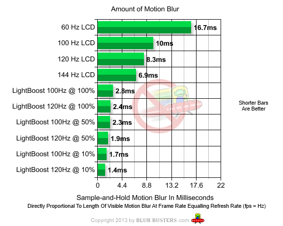 Battery Revolution - visual representation