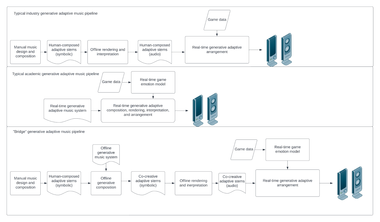The Composition Challenge: Why Game Music Is Harder Than It Looks - contextual illustration