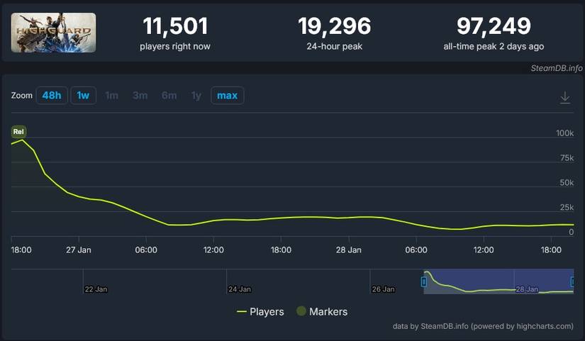The Launch Window and Initial Player Response - contextual illustration