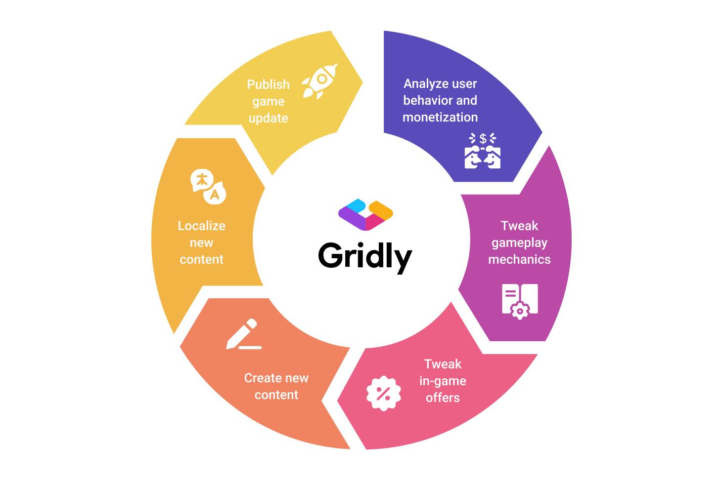 The CEO's Statement: What Wasn't Said - visual representation
