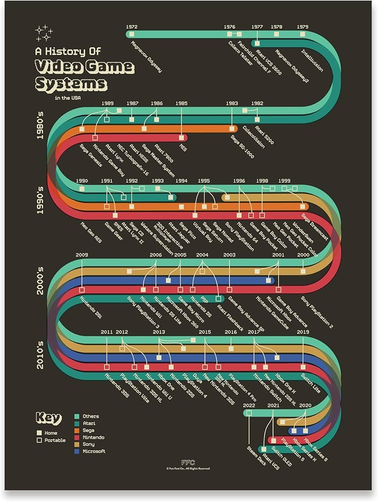 The Rise and Fall: Game's 30-Year Journey - contextual illustration