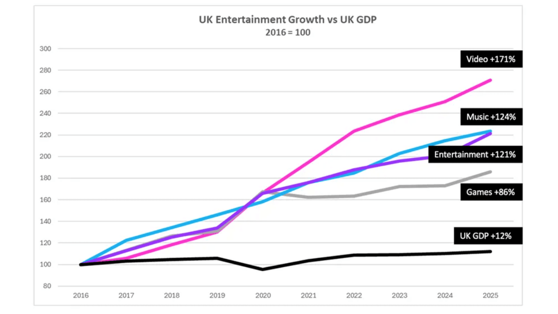 The Timeline: How Game Died in Slow Motion - contextual illustration