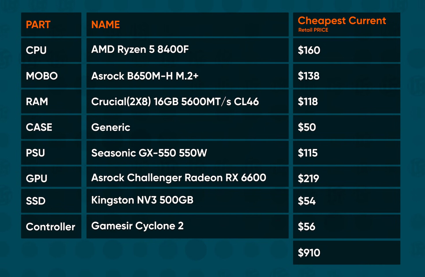 Pricing and Launch Date Speculations - contextual illustration