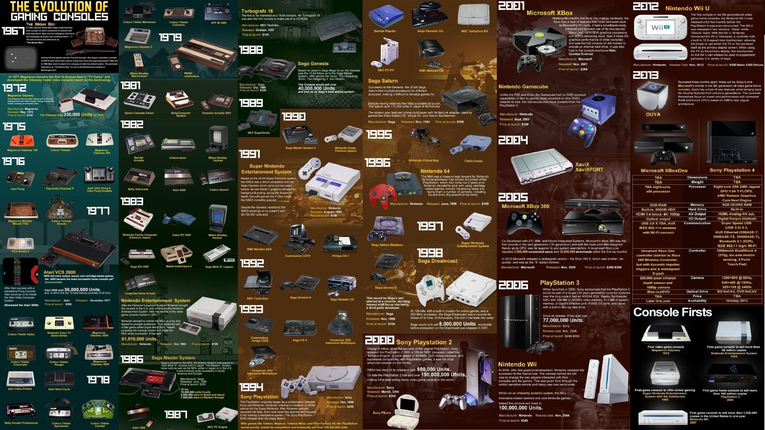 The Evolution of Gaming Consoles - contextual illustration