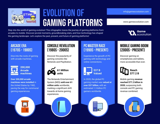 The Evolution of Games Done Quick as a Platform - contextual illustration