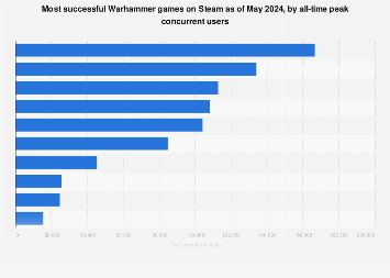 FAQ - visual representation