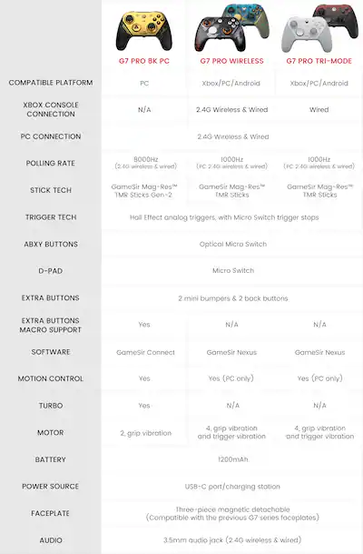 Technical Specifications Breakdown - contextual illustration