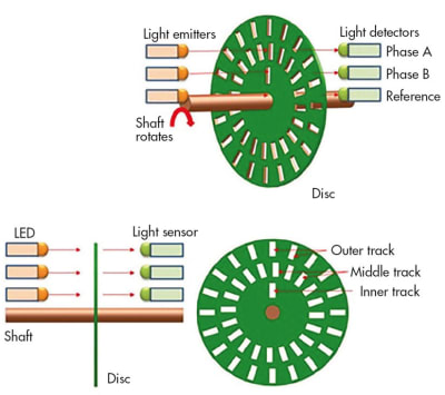 The Engineering Behind the Steering Wheel: Hall Effect Precision - contextual illustration