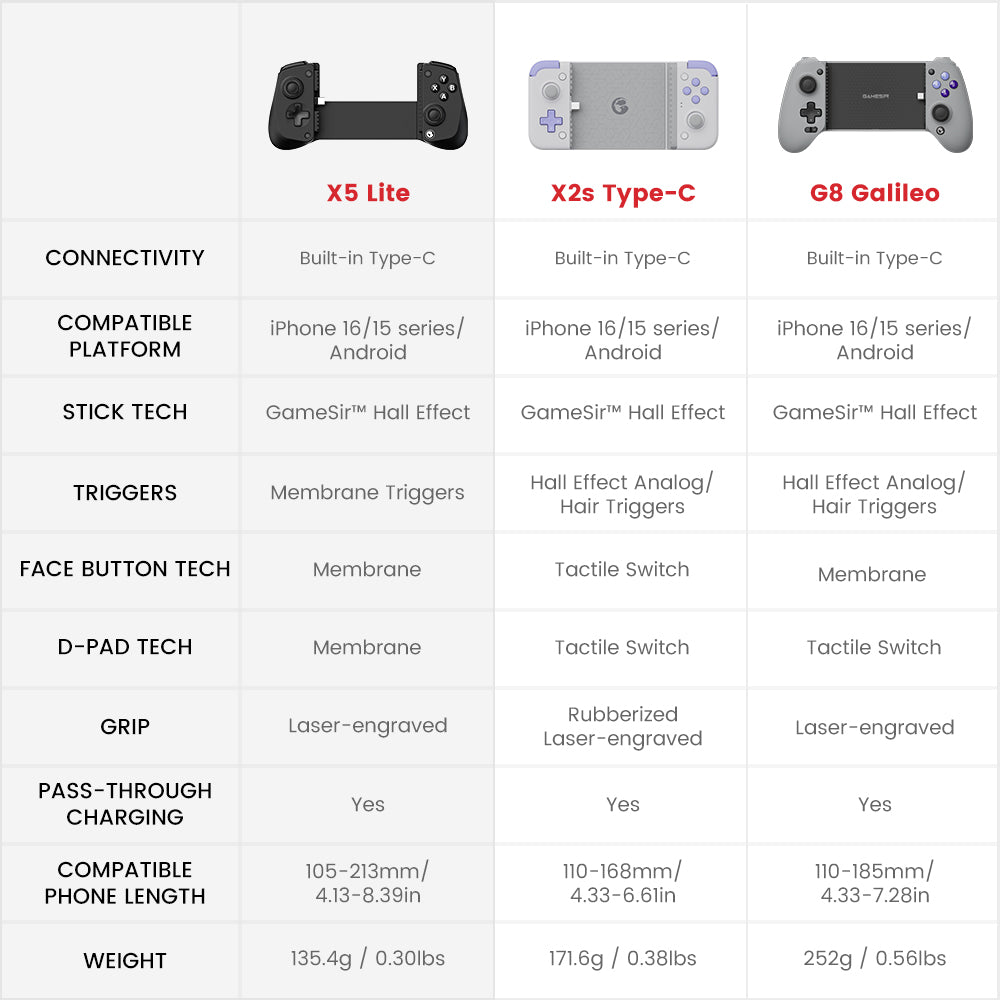 Battery Life and Charging - contextual illustration