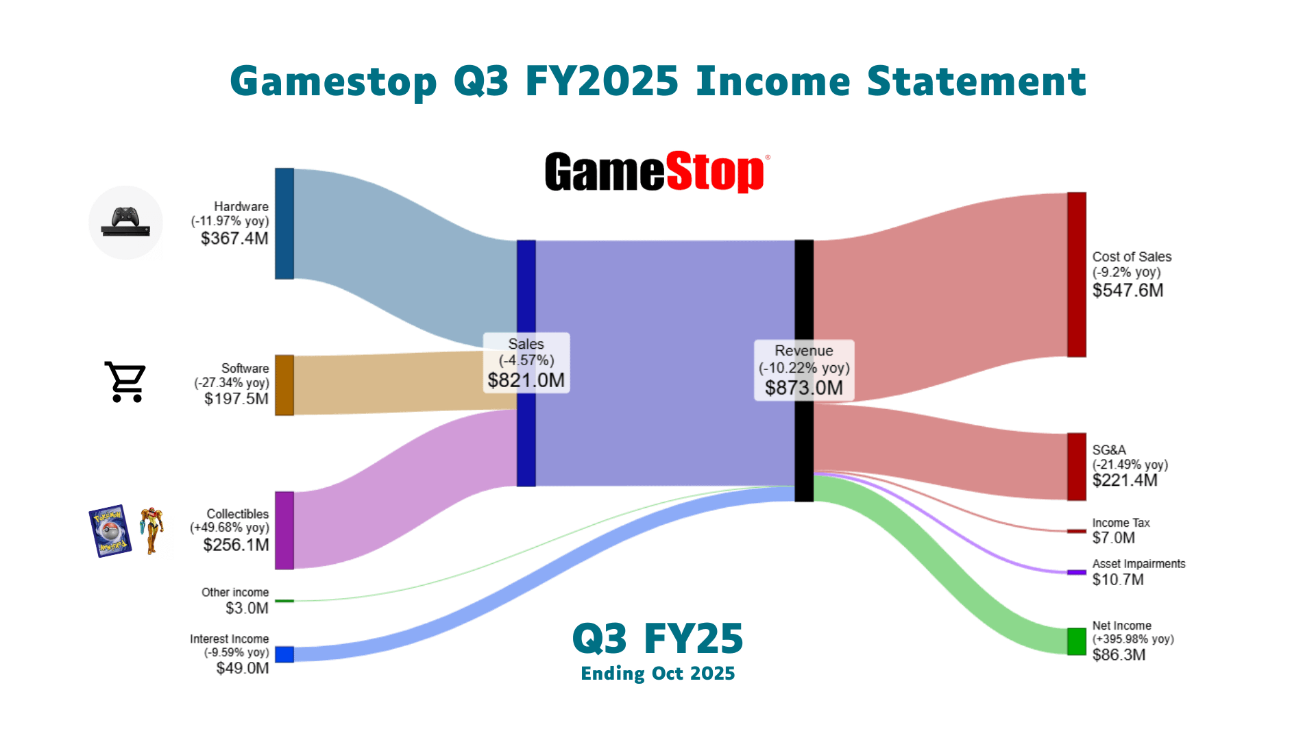The Math of Closure: Why 435 Stores Weren't Making Money - contextual illustration