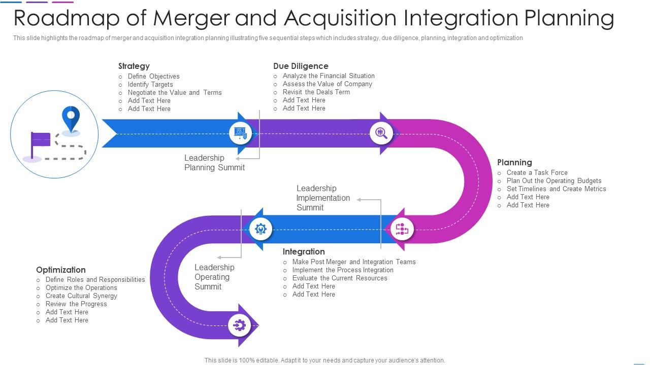 Implementation Guide for Potential Acquirers - contextual illustration