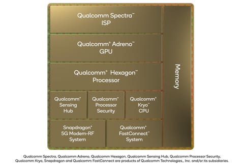The Technical Backbone of Gaming Phones - contextual illustration
