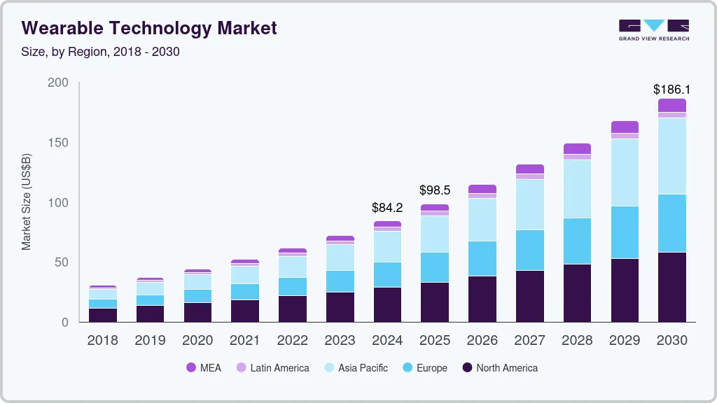 Expected Technical Specifications and Biometric Sensing Capabilities - visual representation