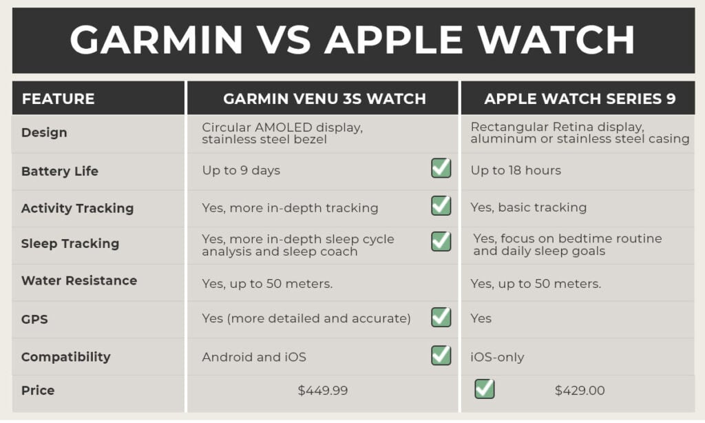 Why Garmin's Health Status Needs an Update - contextual illustration