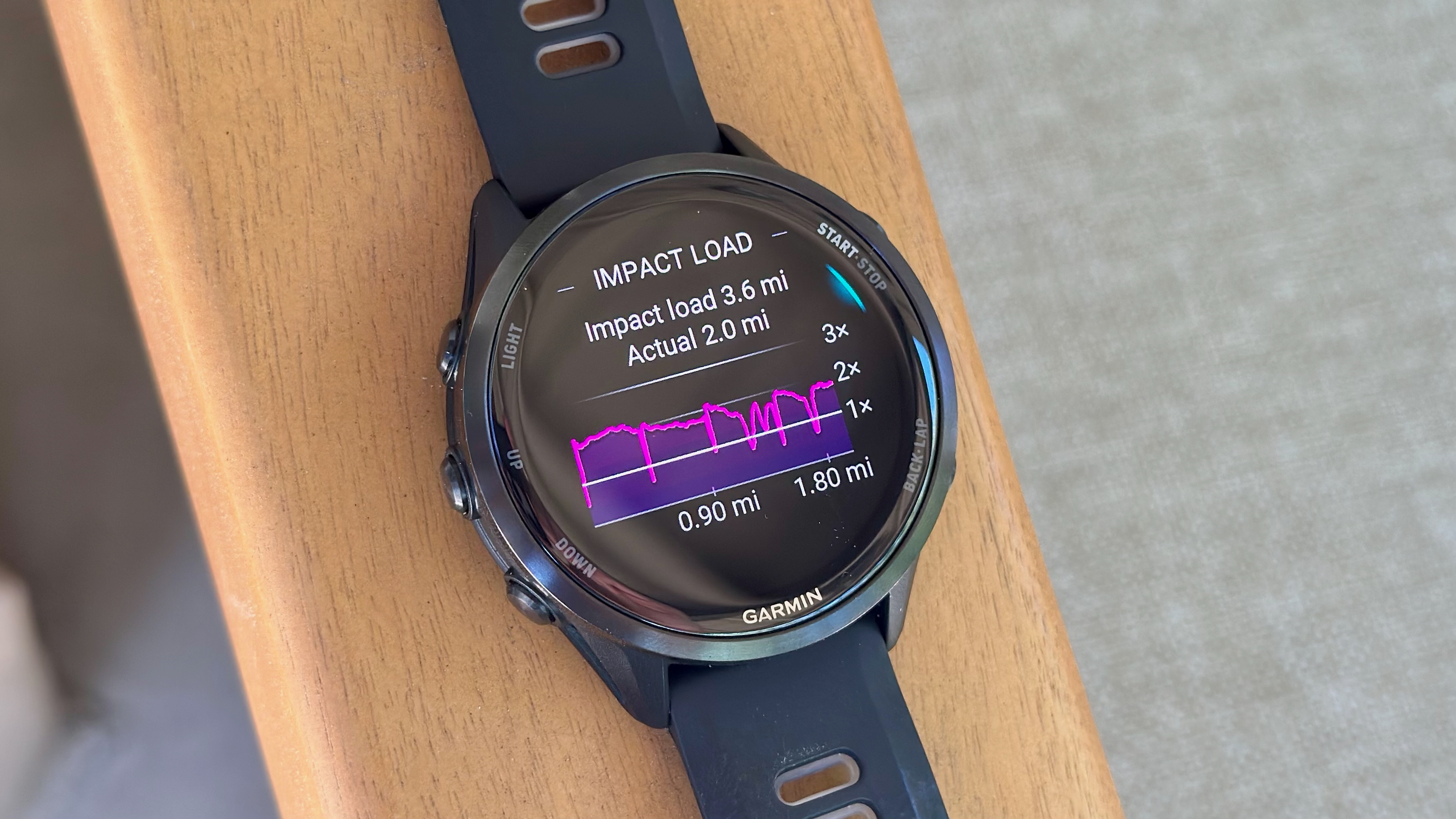 What This Means for Current Garmin Users - visual representation