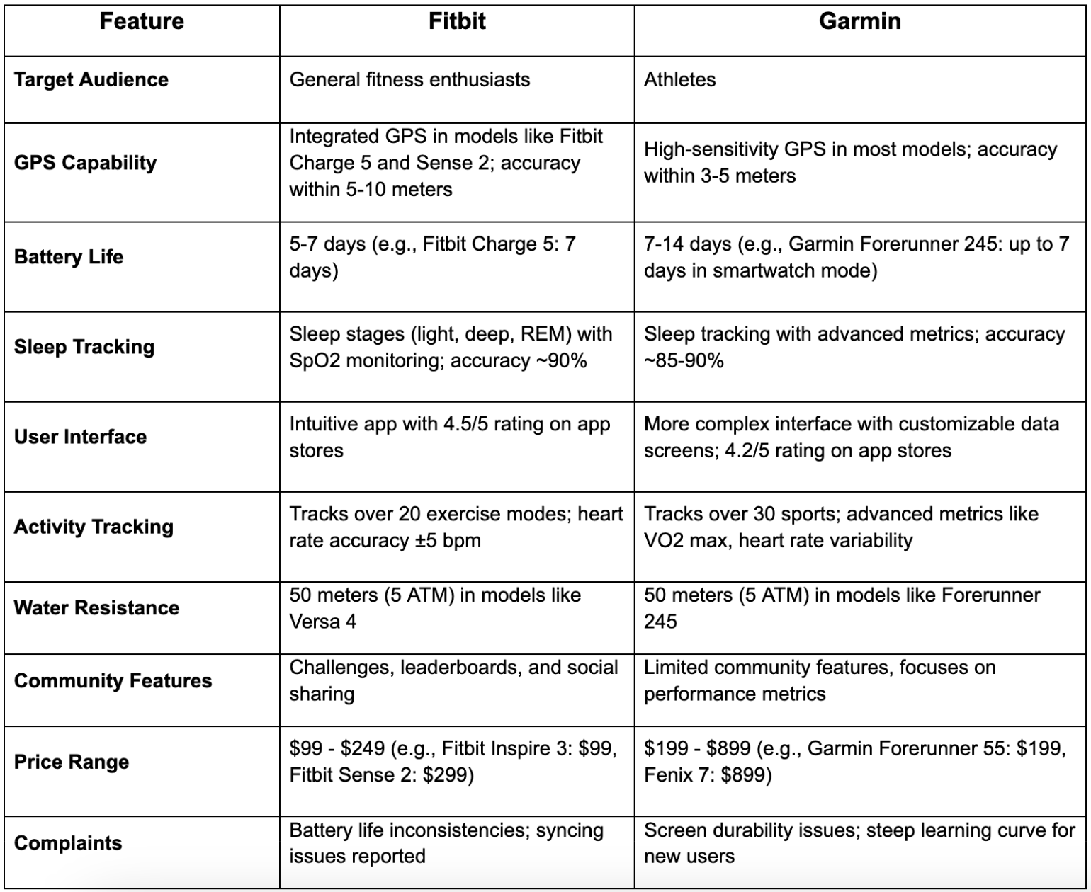 Competitive Analysis: Garmin vs. Fitbit - contextual illustration