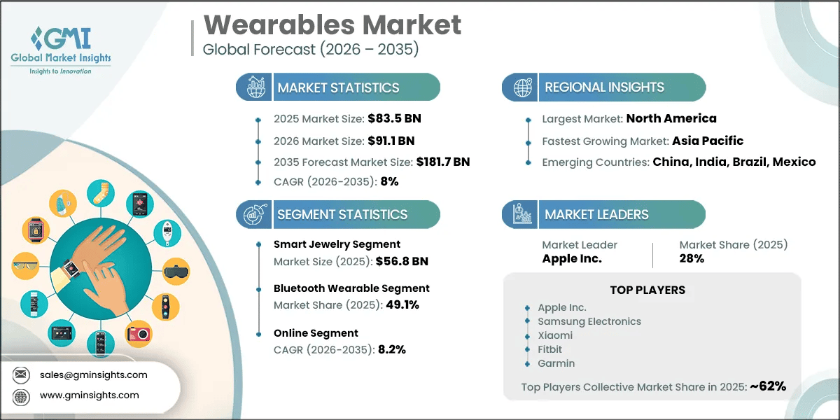 Garmin's Strategy in the Wearable Market - contextual illustration