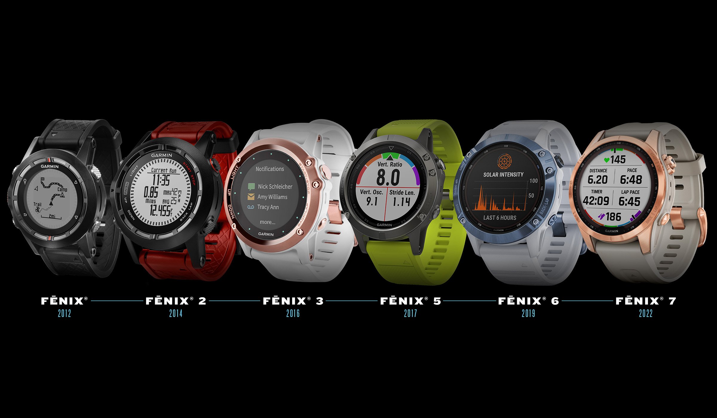 A New Era for Garmin Fitness Technology - visual representation
