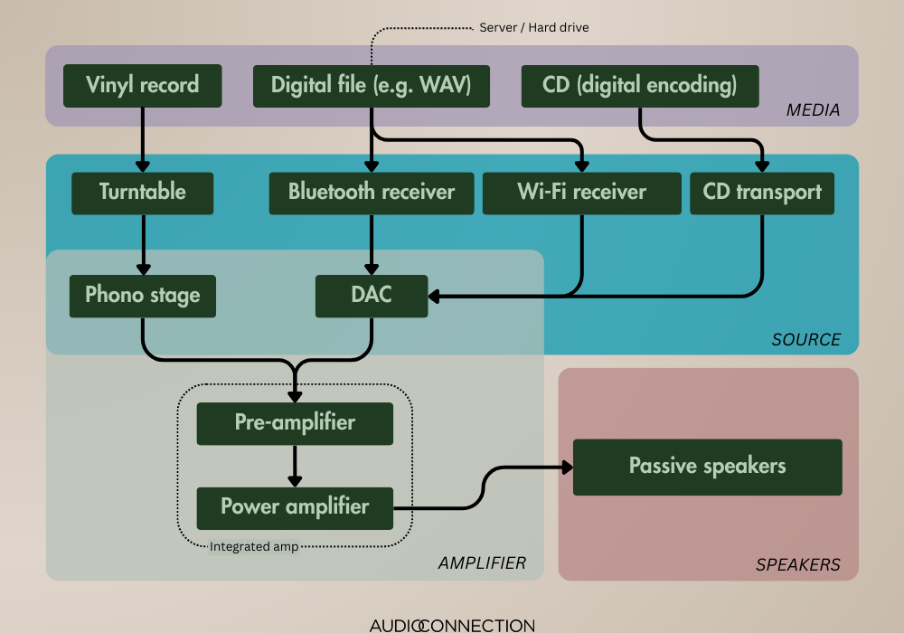 FAQ - visual representation
