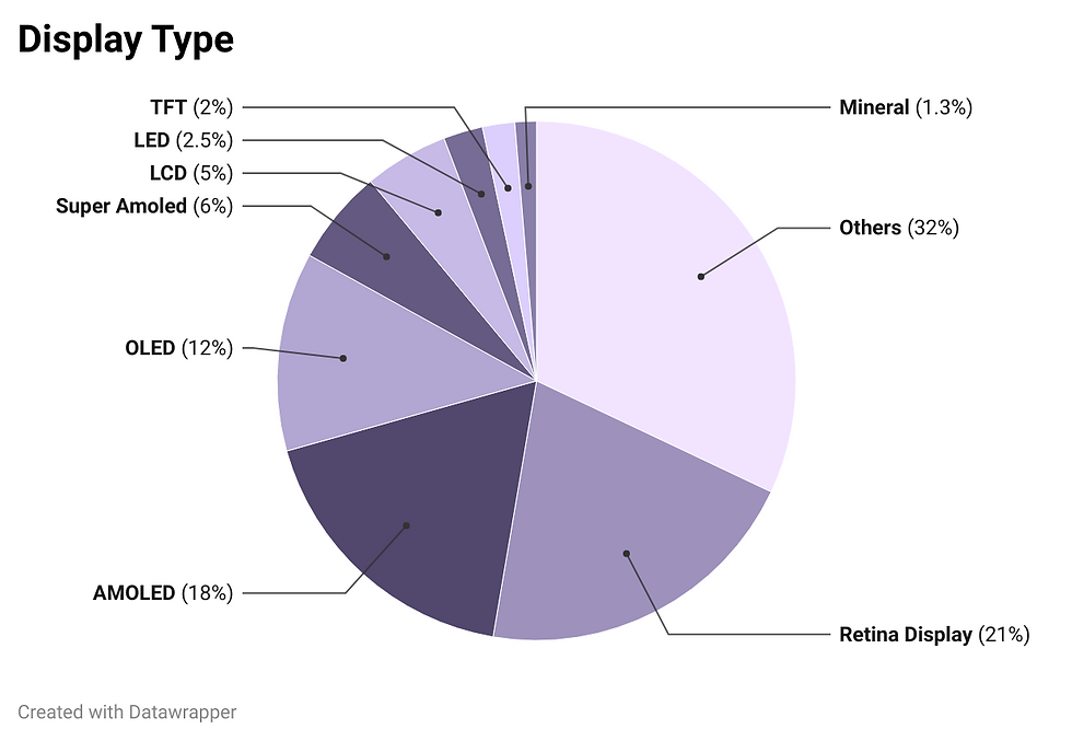 Design Language: The Soft Gold Advantage - visual representation