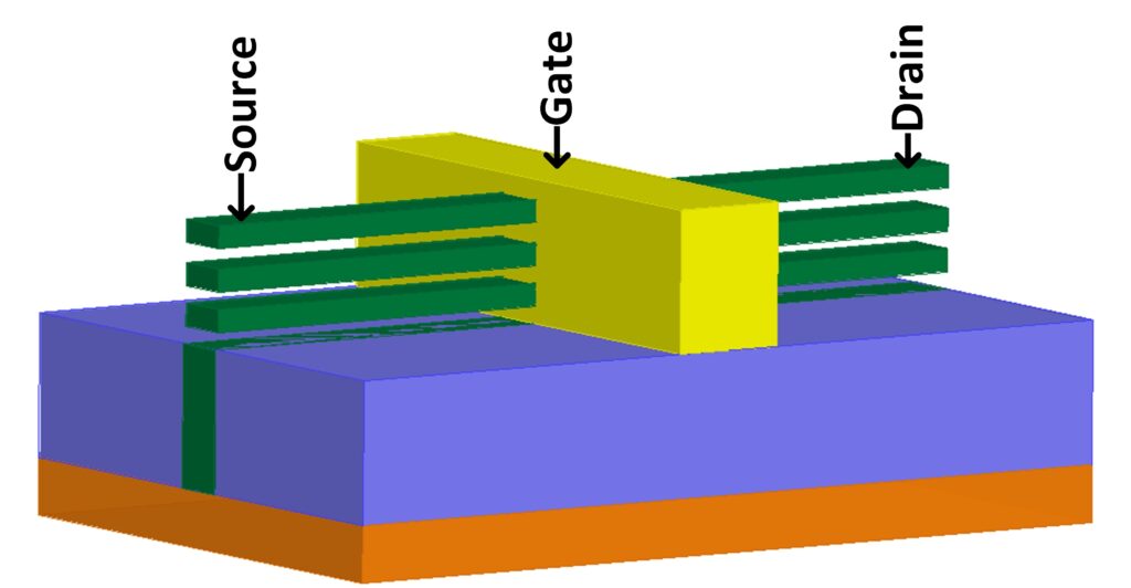 Performance Metrics: Quantifying the Gains - visual representation