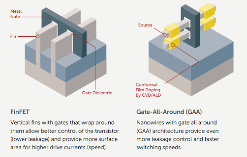 Timeline to the Next Major Shift - visual representation