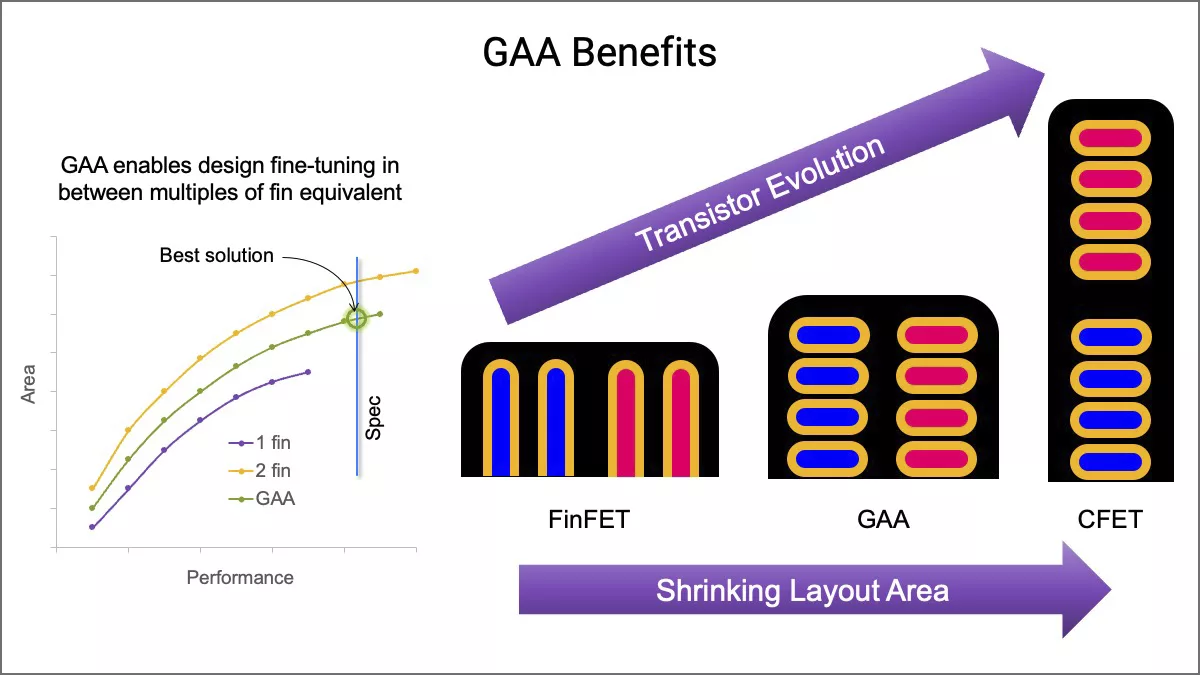 Synthesis: Why This All Matters Together - visual representation